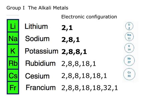 group 1 alkali metals